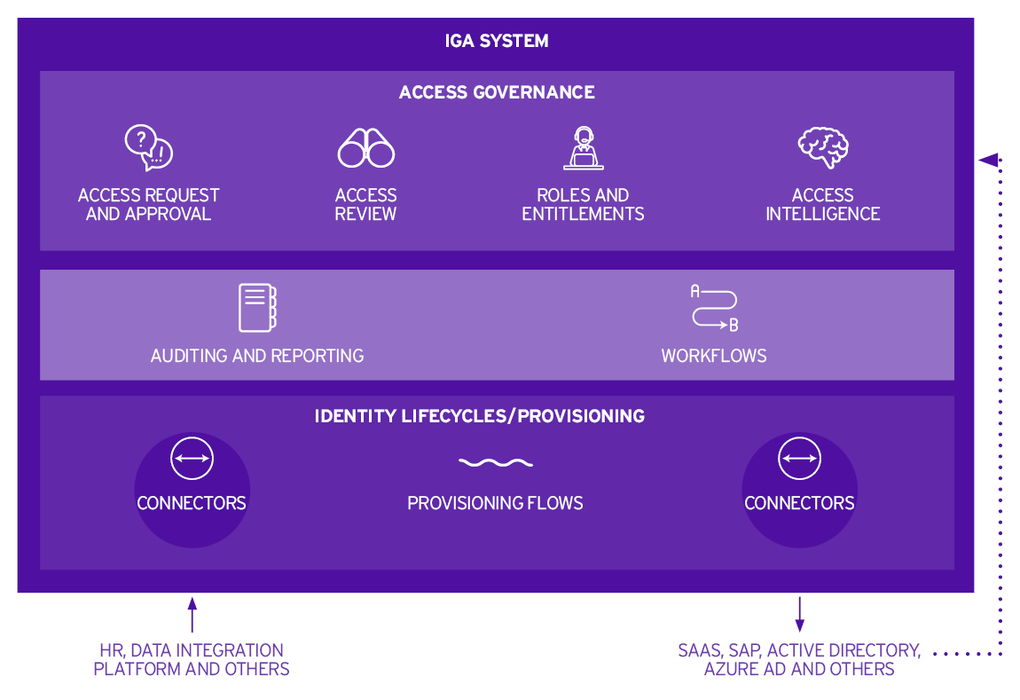 IGA System